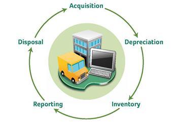Capital Assets Lifecycle